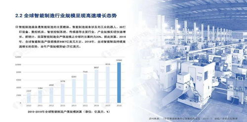 智能制造領域產業投資機遇分析報告