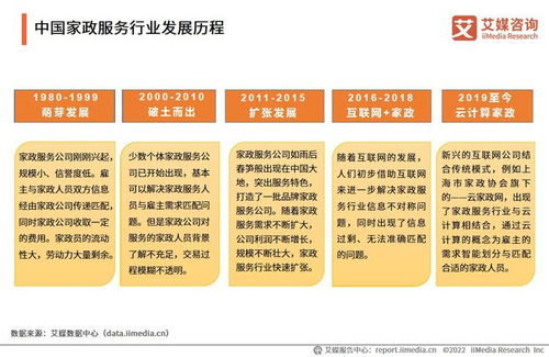 科技進步的推動下,中國家政服務行業逐步智能化 專業化