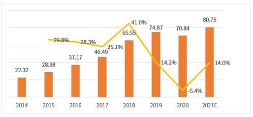 艾媒咨詢 2021 2024年中國月子中心行業市場需求與投資規劃分析報告