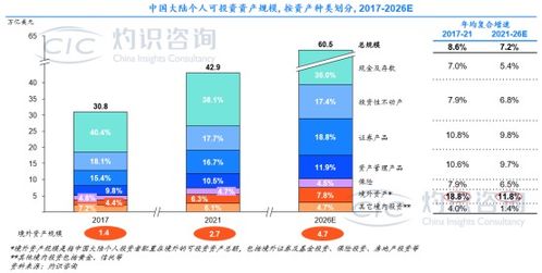 cic灼識咨詢重磅發布 中國跨境金融服務與投資行業藍皮書